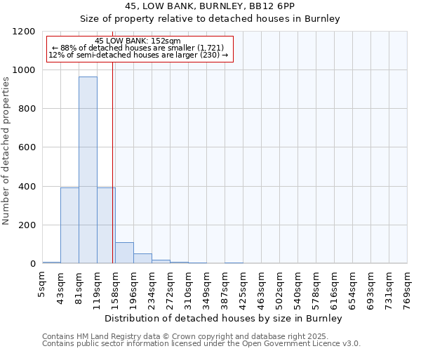 45, LOW BANK, BURNLEY, BB12 6PP: Size of property relative to detached houses in Burnley