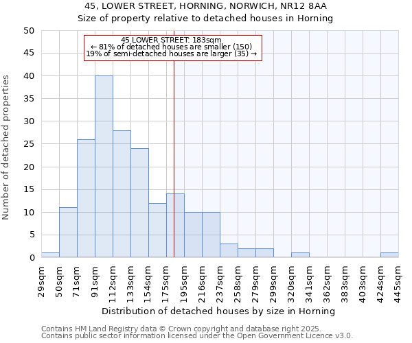 45, LOWER STREET, HORNING, NORWICH, NR12 8AA: Size of property relative to detached houses in Horning