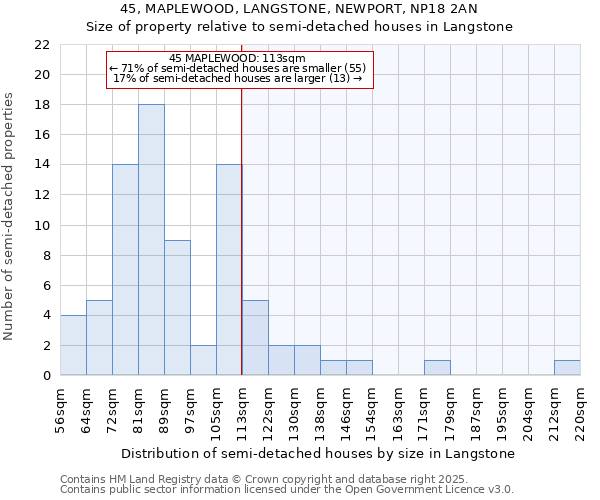 45, MAPLEWOOD, LANGSTONE, NEWPORT, NP18 2AN: Size of property relative to detached houses in Langstone