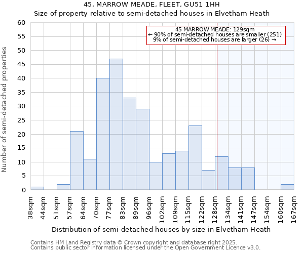 45, MARROW MEADE, FLEET, GU51 1HH: Size of property relative to detached houses in Elvetham Heath