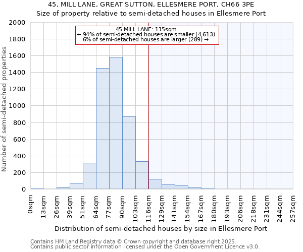 45, MILL LANE, GREAT SUTTON, ELLESMERE PORT, CH66 3PE: Size of property relative to detached houses in Ellesmere Port