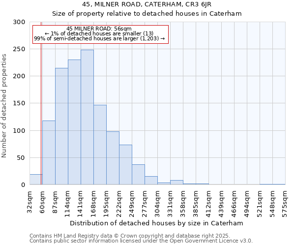 45, MILNER ROAD, CATERHAM, CR3 6JR: Size of property relative to detached houses in Caterham