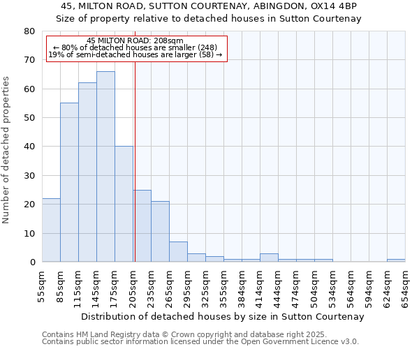 45, MILTON ROAD, SUTTON COURTENAY, ABINGDON, OX14 4BP: Size of property relative to detached houses in Sutton Courtenay