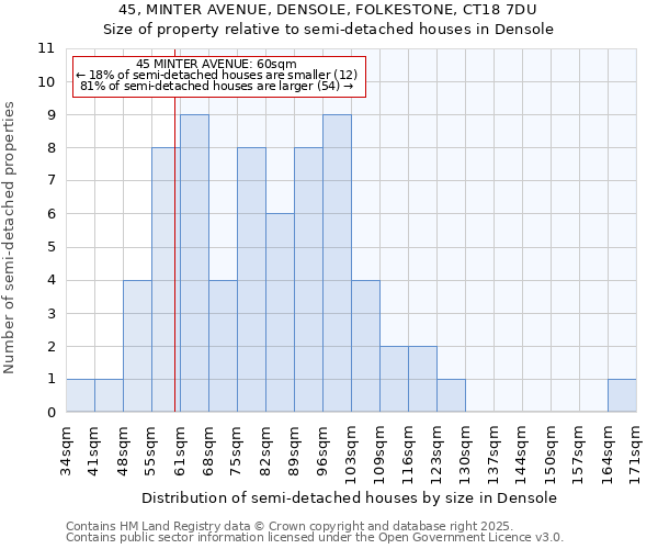 45, MINTER AVENUE, DENSOLE, FOLKESTONE, CT18 7DU: Size of property relative to detached houses in Densole