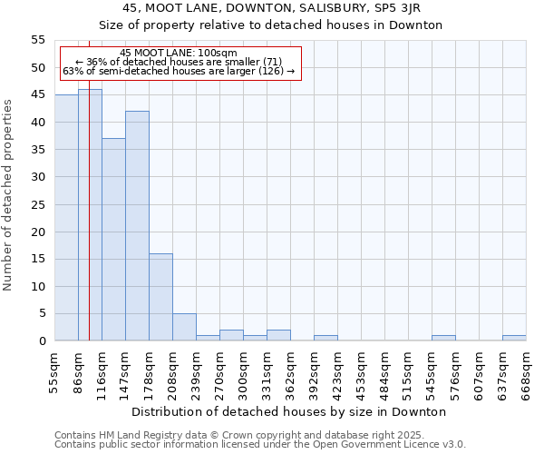 45, MOOT LANE, DOWNTON, SALISBURY, SP5 3JR: Size of property relative to detached houses in Downton