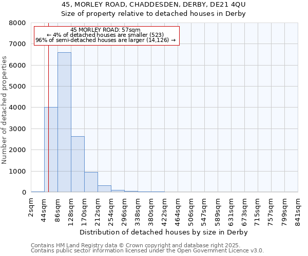 45, MORLEY ROAD, CHADDESDEN, DERBY, DE21 4QU: Size of property relative to detached houses in Derby