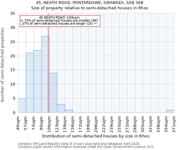 45, NEATH ROAD, PONTARDAWE, SWANSEA, SA8 3EB: Size of property relative to detached houses in Rhos