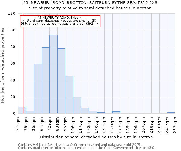 45, NEWBURY ROAD, BROTTON, SALTBURN-BY-THE-SEA, TS12 2XS: Size of property relative to detached houses in Brotton