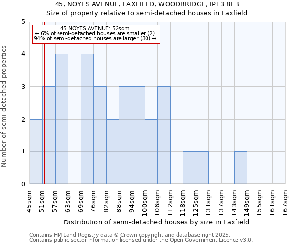 45, NOYES AVENUE, LAXFIELD, WOODBRIDGE, IP13 8EB: Size of property relative to detached houses in Laxfield