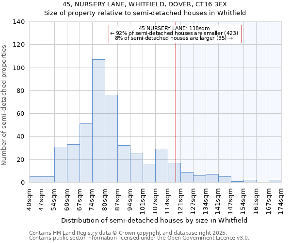 45, NURSERY LANE, WHITFIELD, DOVER, CT16 3EX: Size of property relative to detached houses in Whitfield