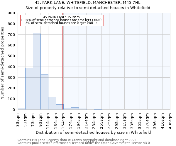 45, PARK LANE, WHITEFIELD, MANCHESTER, M45 7HL: Size of property relative to detached houses in Whitefield