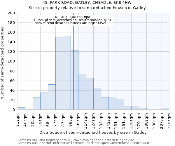 45, PARK ROAD, GATLEY, CHEADLE, SK8 4HW: Size of property relative to detached houses in Gatley