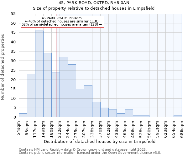 45, PARK ROAD, OXTED, RH8 0AN: Size of property relative to detached houses in Limpsfield