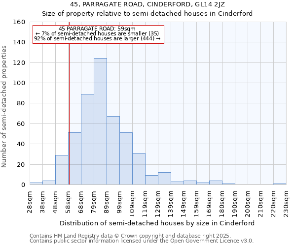 45, PARRAGATE ROAD, CINDERFORD, GL14 2JZ: Size of property relative to detached houses in Cinderford