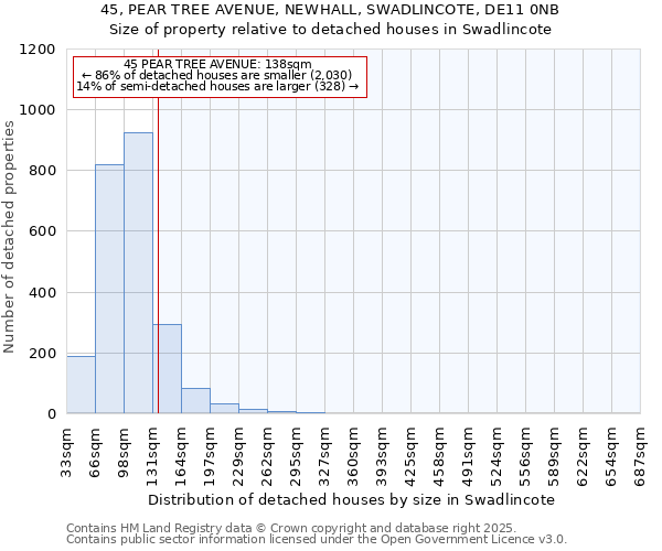 45, PEAR TREE AVENUE, NEWHALL, SWADLINCOTE, DE11 0NB: Size of property relative to detached houses in Swadlincote