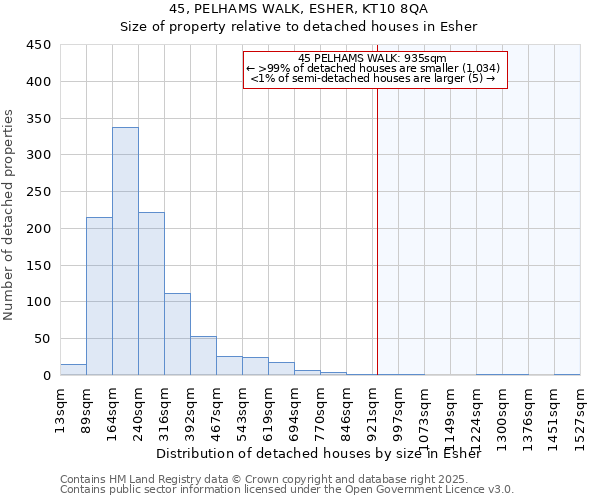 45, PELHAMS WALK, ESHER, KT10 8QA: Size of property relative to detached houses in Esher