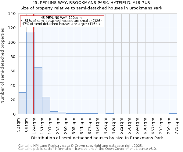 45, PEPLINS WAY, BROOKMANS PARK, HATFIELD, AL9 7UR: Size of property relative to detached houses in Brookmans Park