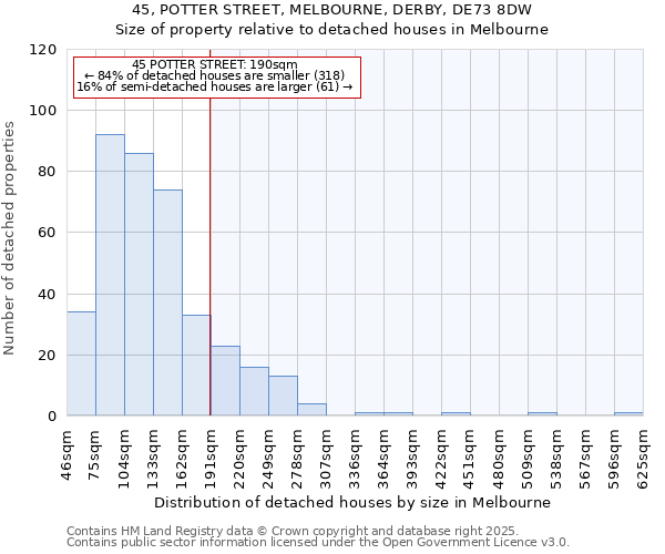 45, POTTER STREET, MELBOURNE, DERBY, DE73 8DW: Size of property relative to detached houses in Melbourne