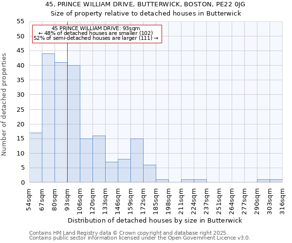 45, PRINCE WILLIAM DRIVE, BUTTERWICK, BOSTON, PE22 0JG: Size of property relative to detached houses in Butterwick