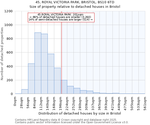 45, ROYAL VICTORIA PARK, BRISTOL, BS10 6TD: Size of property relative to detached houses in Bristol