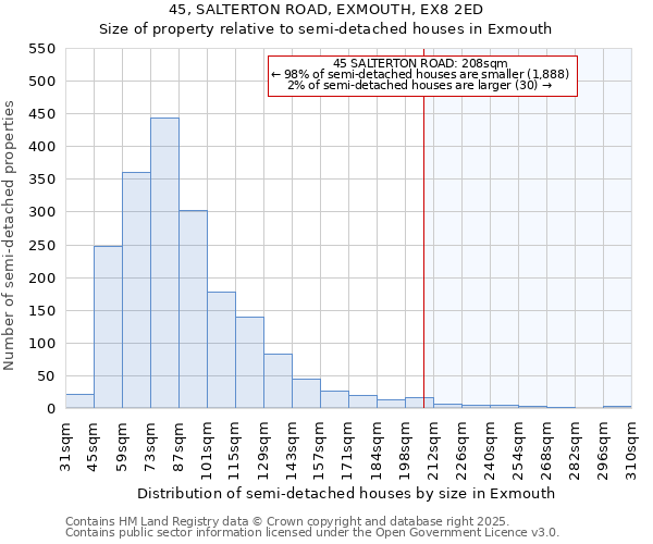 45, SALTERTON ROAD, EXMOUTH, EX8 2ED: Size of property relative to detached houses in Exmouth