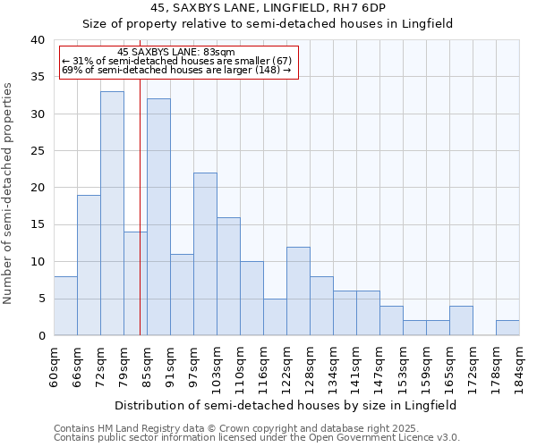 45, SAXBYS LANE, LINGFIELD, RH7 6DP: Size of property relative to detached houses in Lingfield