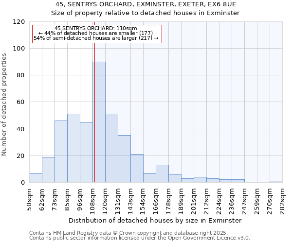 45, SENTRYS ORCHARD, EXMINSTER, EXETER, EX6 8UE: Size of property relative to detached houses in Exminster