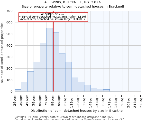 45, SPINIS, BRACKNELL, RG12 8XA: Size of property relative to detached houses in Bracknell