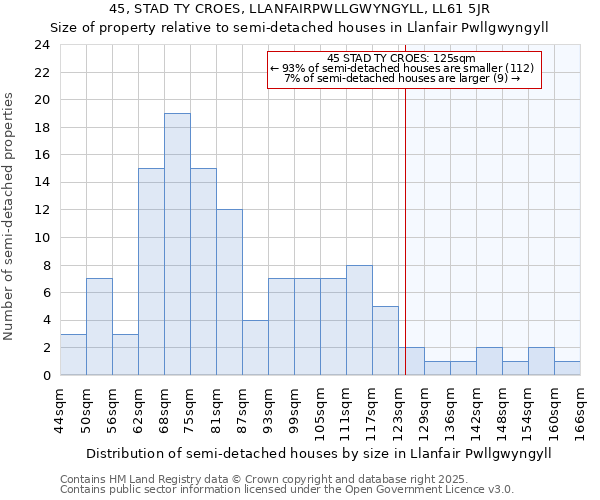 45, STAD TY CROES, LLANFAIRPWLLGWYNGYLL, LL61 5JR: Size of property relative to detached houses in Llanfair Pwllgwyngyll