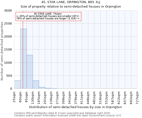 45, STAR LANE, ORPINGTON, BR5 3LJ: Size of property relative to detached houses in Orpington