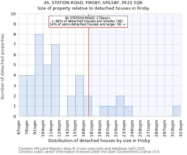 45, STATION ROAD, FIRSBY, SPILSBY, PE23 5QR: Size of property relative to detached houses in Firsby