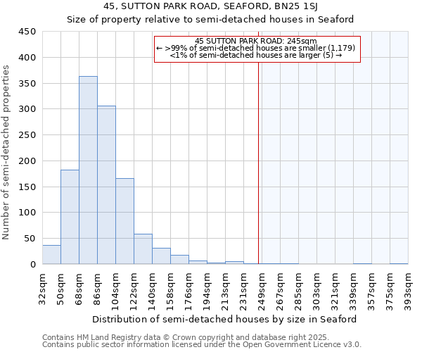 45, SUTTON PARK ROAD, SEAFORD, BN25 1SJ: Size of property relative to detached houses in Seaford