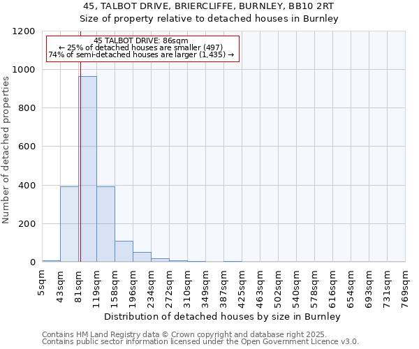 45, TALBOT DRIVE, BRIERCLIFFE, BURNLEY, BB10 2RT: Size of property relative to detached houses in Burnley