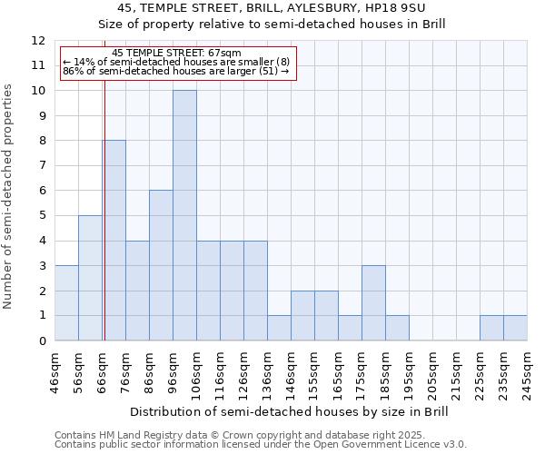 45, TEMPLE STREET, BRILL, AYLESBURY, HP18 9SU: Size of property relative to detached houses in Brill