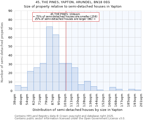 45, THE PINES, YAPTON, ARUNDEL, BN18 0EG: Size of property relative to detached houses in Yapton