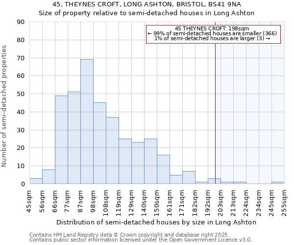 45, THEYNES CROFT, LONG ASHTON, BRISTOL, BS41 9NA: Size of property relative to detached houses in Long Ashton