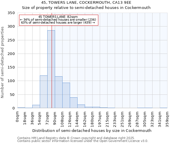 45, TOWERS LANE, COCKERMOUTH, CA13 9EE: Size of property relative to detached houses in Cockermouth