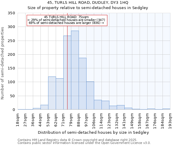 45, TURLS HILL ROAD, DUDLEY, DY3 1HQ: Size of property relative to detached houses in Sedgley