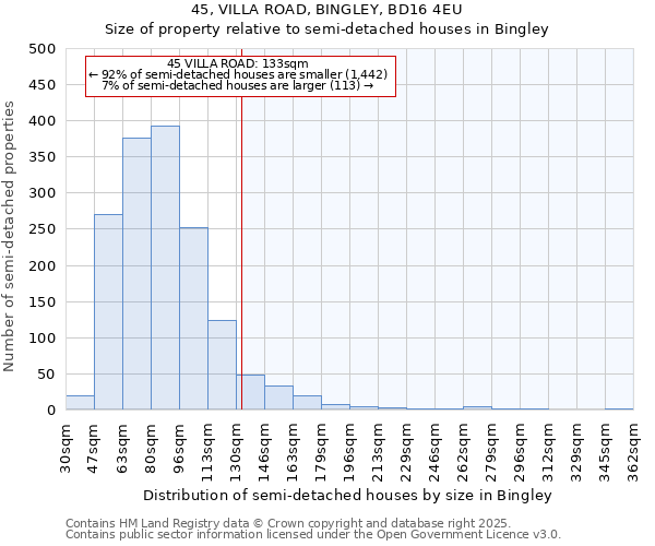 45, VILLA ROAD, BINGLEY, BD16 4EU: Size of property relative to detached houses in Bingley