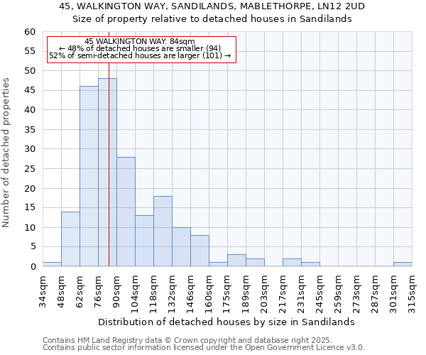 45, WALKINGTON WAY, SANDILANDS, MABLETHORPE, LN12 2UD: Size of property relative to detached houses in Sandilands