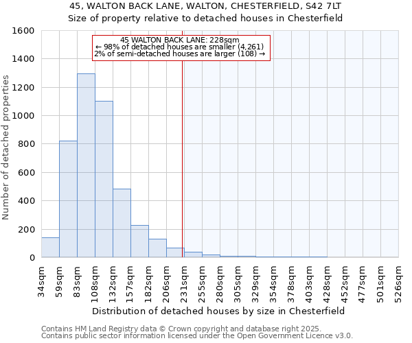 45, WALTON BACK LANE, WALTON, CHESTERFIELD, S42 7LT: Size of property relative to detached houses in Chesterfield