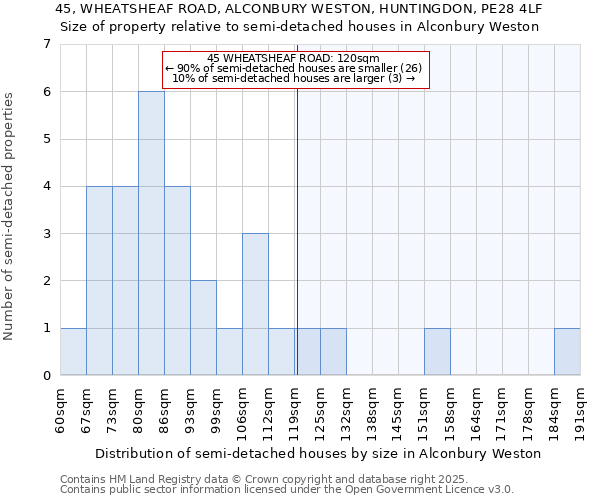 45, WHEATSHEAF ROAD, ALCONBURY WESTON, HUNTINGDON, PE28 4LF: Size of property relative to detached houses in Alconbury Weston