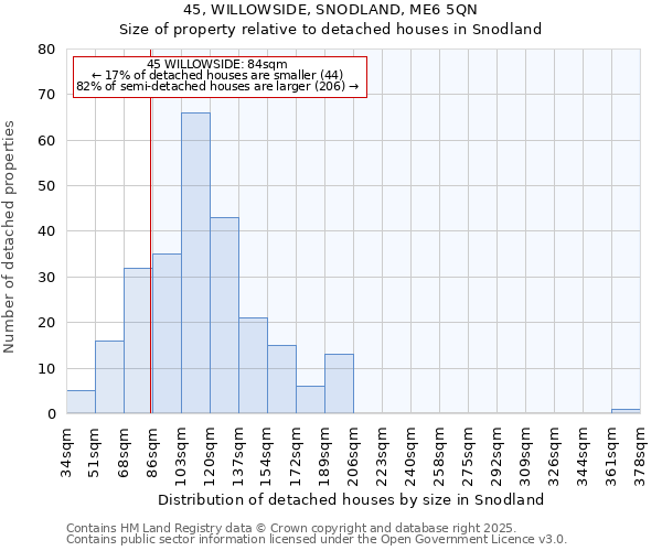 45, WILLOWSIDE, SNODLAND, ME6 5QN: Size of property relative to detached houses in Snodland