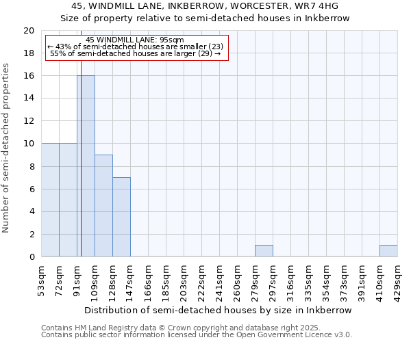 45, WINDMILL LANE, INKBERROW, WORCESTER, WR7 4HG: Size of property relative to detached houses in Inkberrow