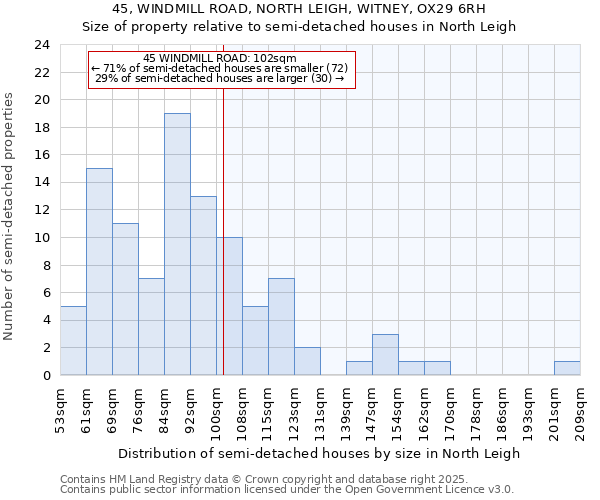 45, WINDMILL ROAD, NORTH LEIGH, WITNEY, OX29 6RH: Size of property relative to detached houses in North Leigh