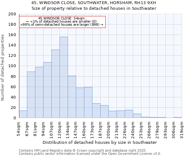 45, WINDSOR CLOSE, SOUTHWATER, HORSHAM, RH13 9XH: Size of property relative to detached houses in Southwater