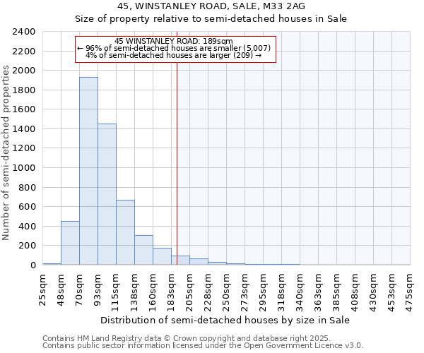 45, WINSTANLEY ROAD, SALE, M33 2AG: Size of property relative to detached houses in Sale