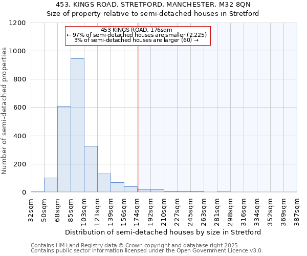 453, KINGS ROAD, STRETFORD, MANCHESTER, M32 8QN: Size of property relative to detached houses in Stretford