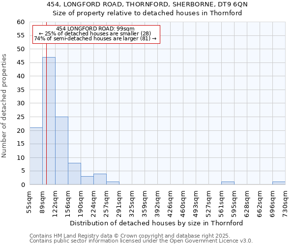 454, LONGFORD ROAD, THORNFORD, SHERBORNE, DT9 6QN: Size of property relative to detached houses in Thornford