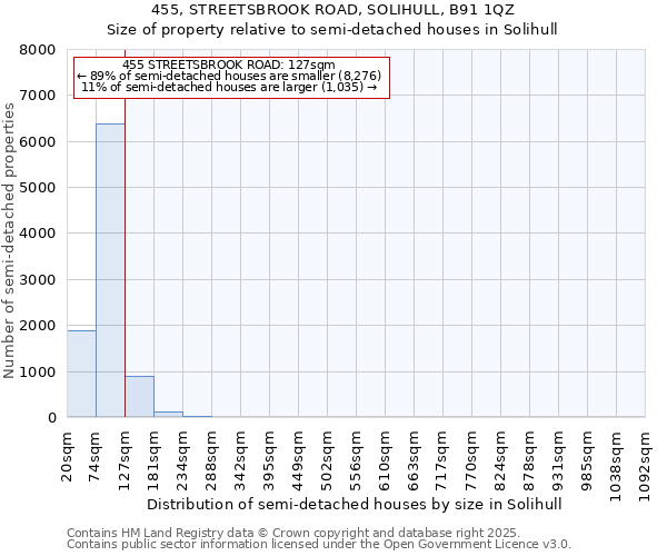 455, STREETSBROOK ROAD, SOLIHULL, B91 1QZ: Size of property relative to detached houses in Solihull